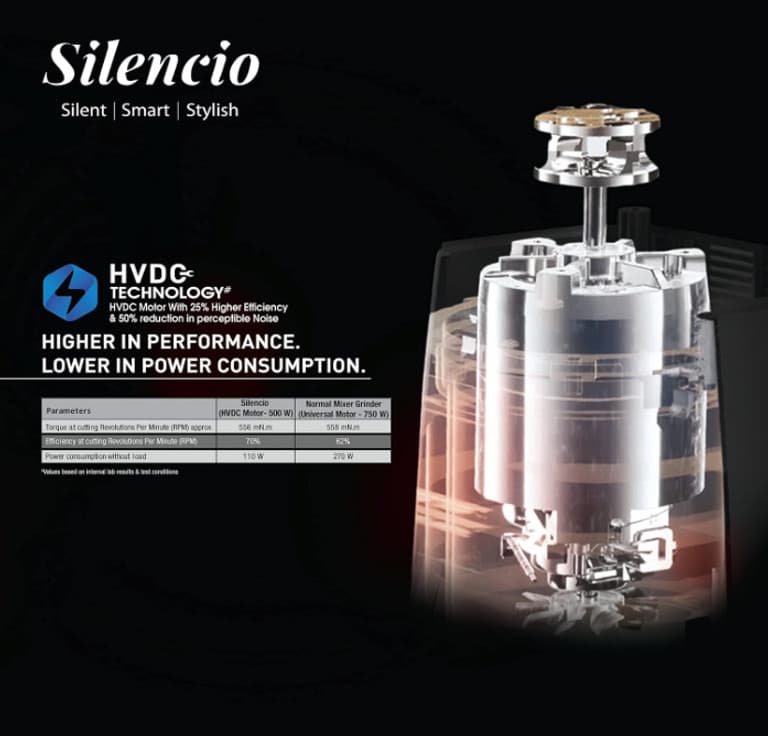 SILENCIO